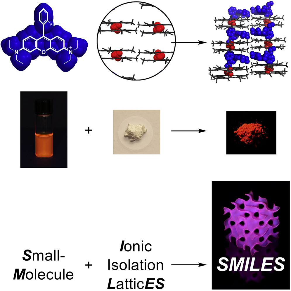 Example of SMILES in Graphical Format