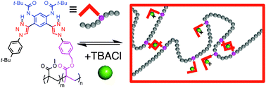 Polymers